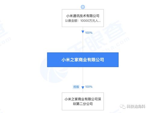 小米之家高層人事變動 王川卸任，盧偉冰接棒引領(lǐng)軟硬件融合新篇章
